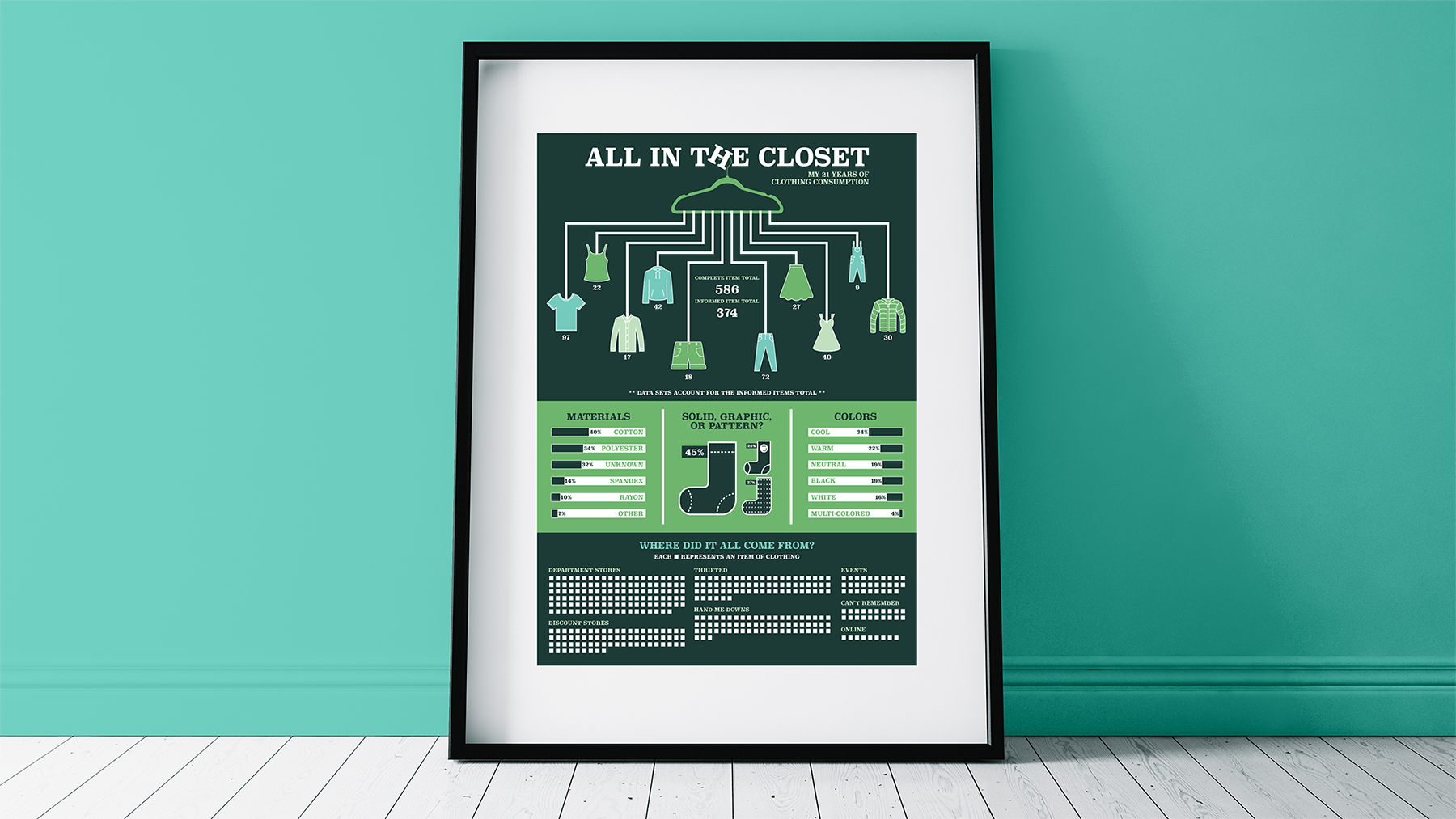 All in the Closet Infographic